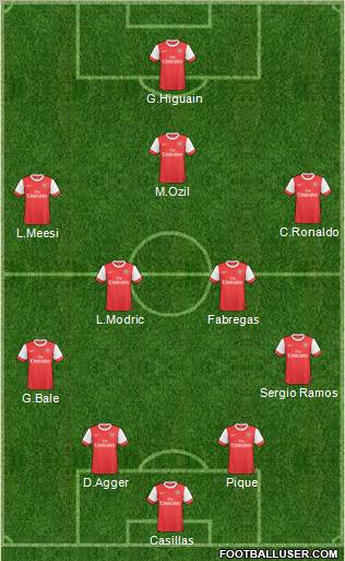 Arsenal Formation 2011