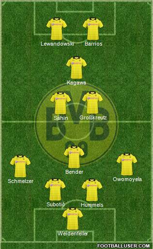Borussia Dortmund Formation 2011