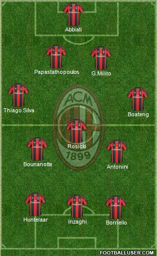A.C. Milan Formation 2011