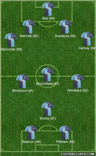 Wycombe Wanderers Formation 2011