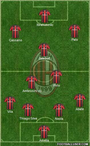 A.C. Milan Formation 2011