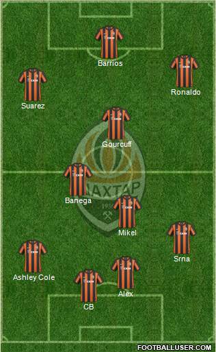 Shakhtar Donetsk Formation 2011