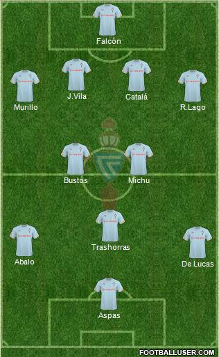 R.C. Celta S.A.D. football formation