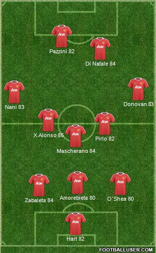 Manchester United Formation 2011