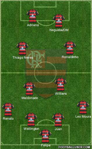 CR Flamengo 4-4-2 football formation