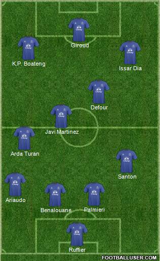 Everton Formation 2011