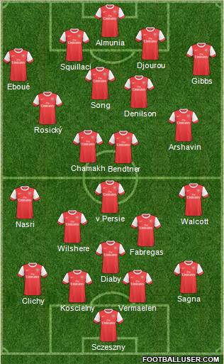 Arsenal Formation 2011