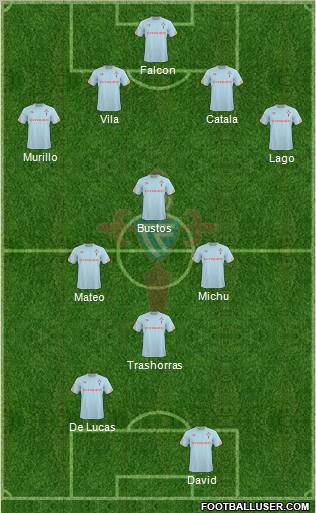 R.C. Celta S.A.D. football formation