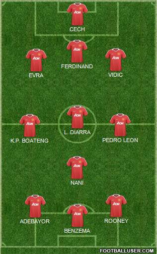 Manchester United Formation 2011