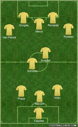 Fifa Team Formation 2011