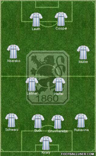 TSV 1860 München Formation 2011
