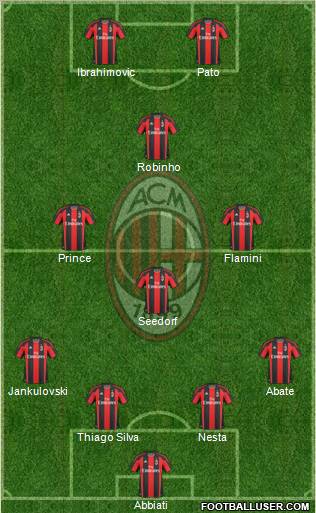 A.C. Milan Formation 2011