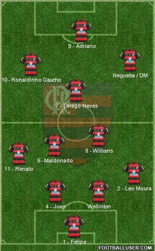 CR Flamengo 4-3-3 football formation