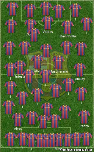 F.C. Barcelona Formation 2011