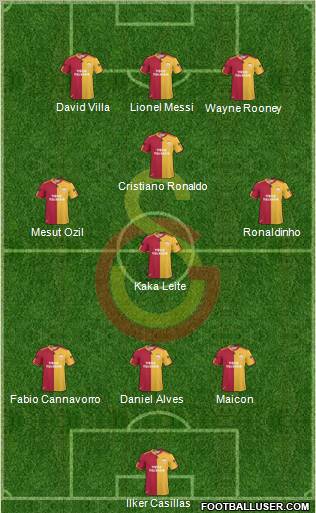 Galatasaray SK Formation 2011