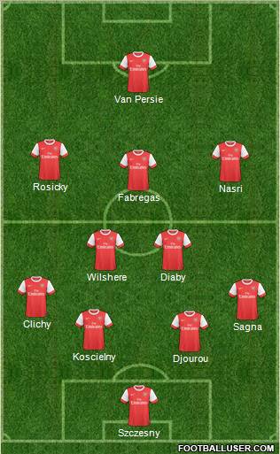 Arsenal Formation 2011
