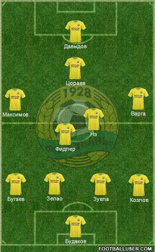 Kuban Krasnodar Formation 2011