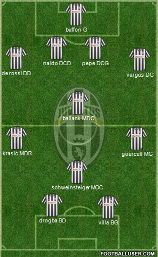 Juventus Formation 2011