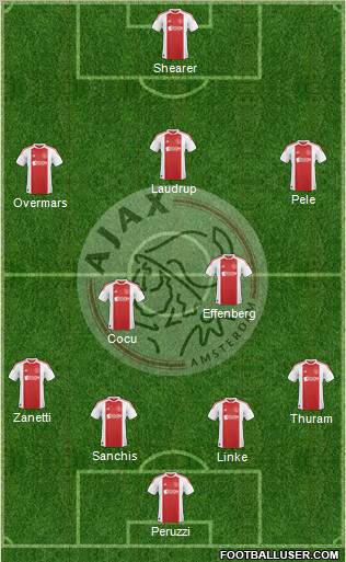 AFC Ajax Formation 2011