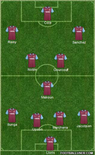 West Ham United Formation 2011