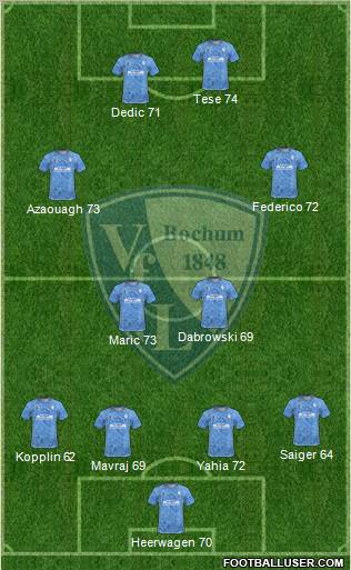 VfL Bochum Formation 2011