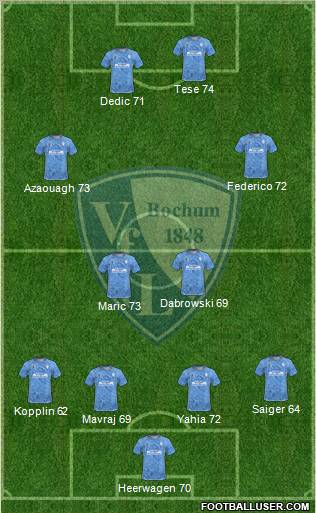 VfL Bochum football formation