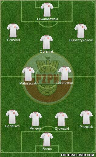 Poland Formation 2011