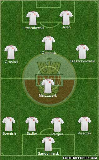 Poland Formation 2011