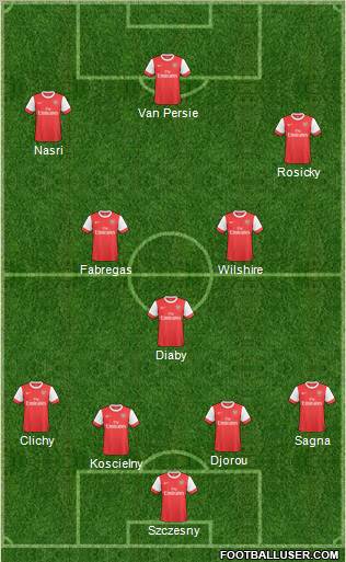 Arsenal Formation 2011