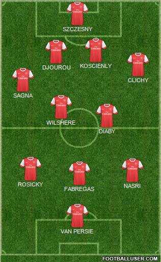 Arsenal Formation 2011