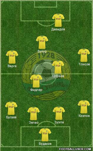 Kuban Krasnodar Formation 2011