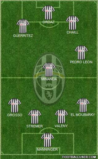 Juventus Formation 2011