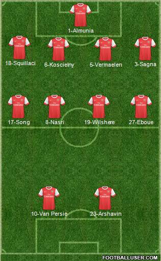 Arsenal Formation 2011