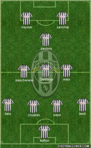 Juventus Formation 2011