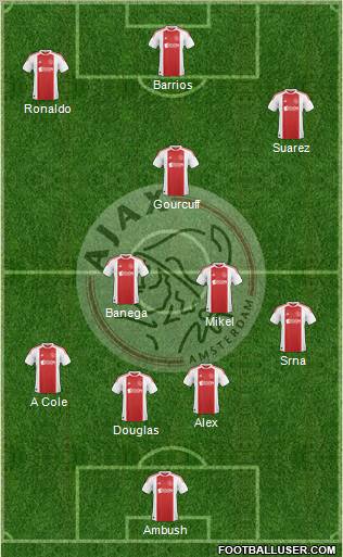 AFC Ajax Formation 2011