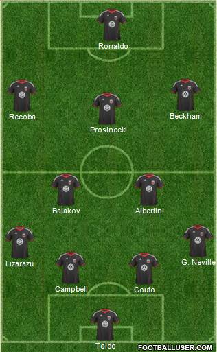 D.C. United Formation 2011
