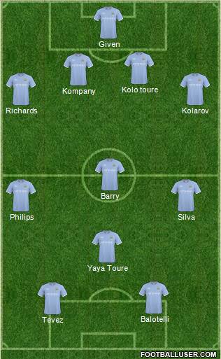 Manchester City Formation 2011