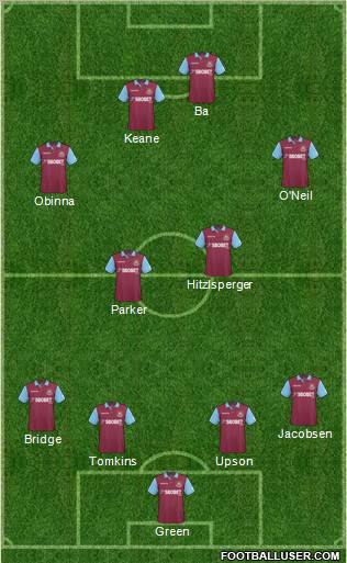 West Ham United Formation 2011
