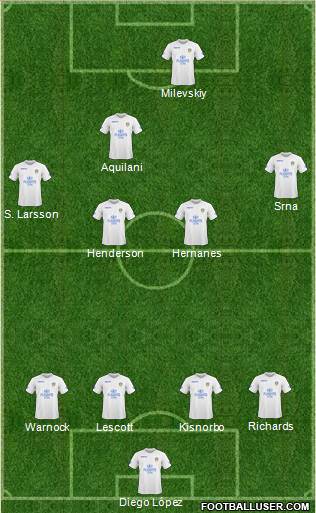 Leeds United football formation