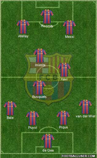 F.C. Barcelona Formation 2011