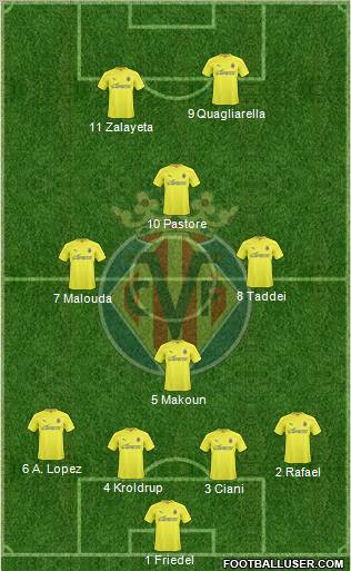 Villarreal C.F., S.A.D. Formation 2011