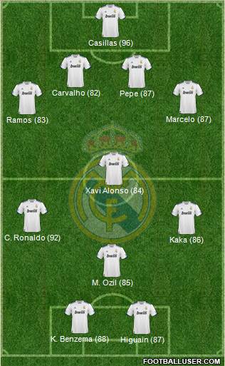 Real Madrid C.F. Formation 2011