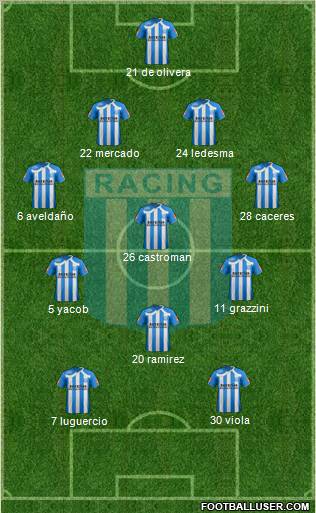 Racing Club 4-3-3 football formation