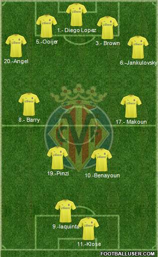 Villarreal C.F., S.A.D. Formation 2011