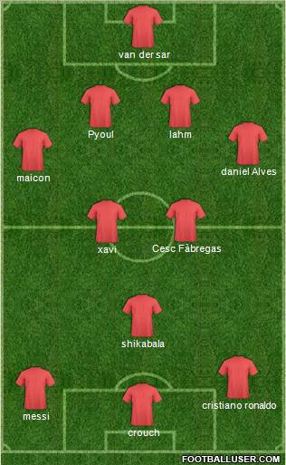 Fifa Team Formation 2011