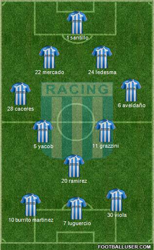 Racing Club 4-2-4 football formation