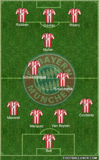 FC Bayern München Formation 2011