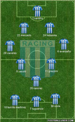 Racing Club 4-2-4 football formation