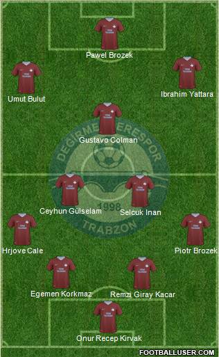 Trabzon Karadenizspor Formation 2011