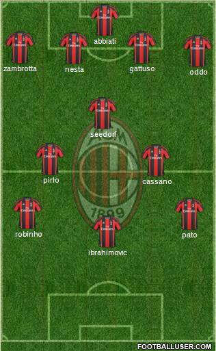 A.C. Milan Formation 2011